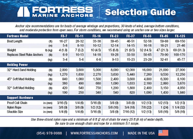 FORTRESS FX-11 7LB Aluminum Anchor 16-27' Boats - Essenbay Marine
