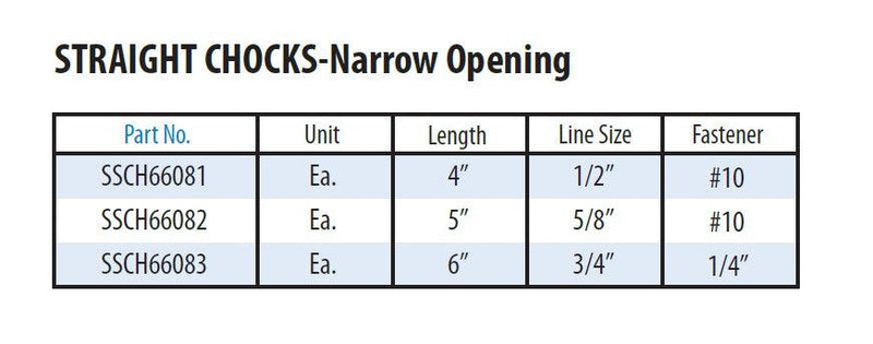 Narrow Opening Straight Chock - Essenbay Marine