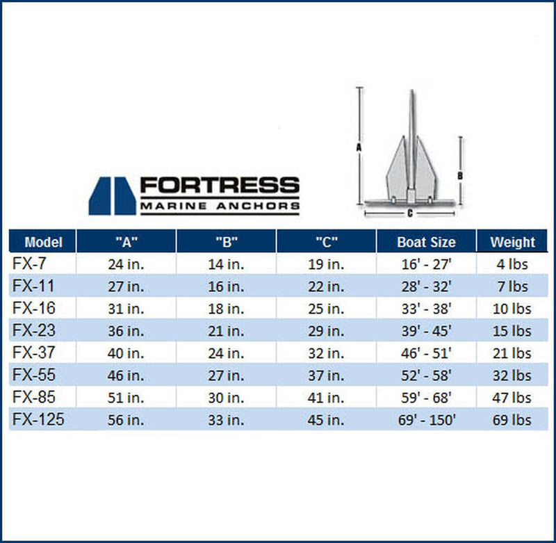 FORTRESS FX-11-AS 7LB Aluminum Anchor 28-32' Boats Complete Anchoring System - Essenbay Marine